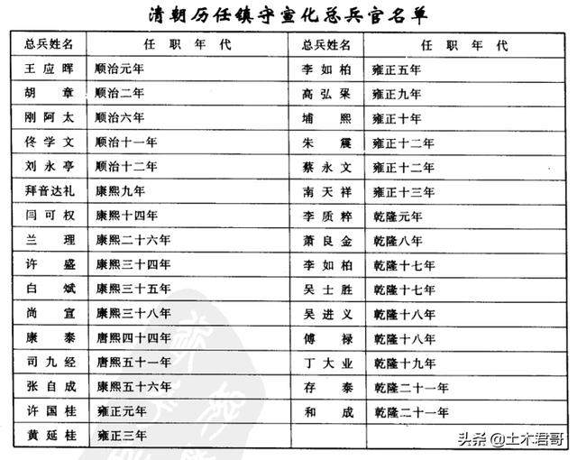 消失在历史长河中的察哈尔省