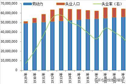 思考：可怕的大萧条，普通人无处可逃！