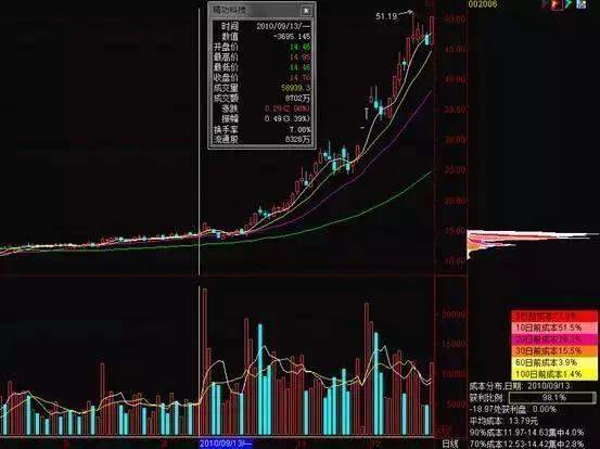 中国股市：A股未来3年至5年能翻10倍或100倍的股票在哪些行业？