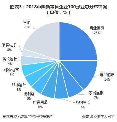 又一外资巨头败走中国？家乐福走了、沃尔玛关店，它们都是怎么了