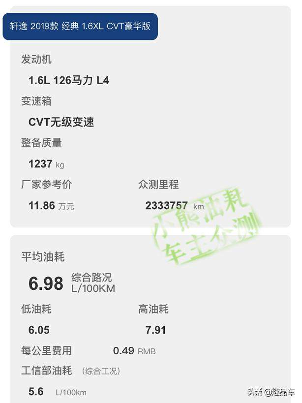 轩逸：优惠一万五能够保住冠军吗？不够，那就再降一万