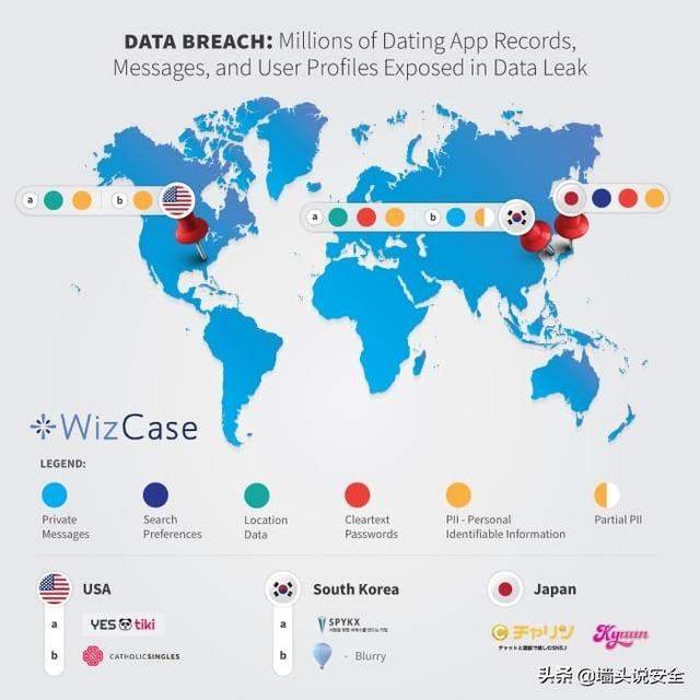 5个应用泄漏数百万用户敏感数据 到底是哪五个app？你中招了吗？