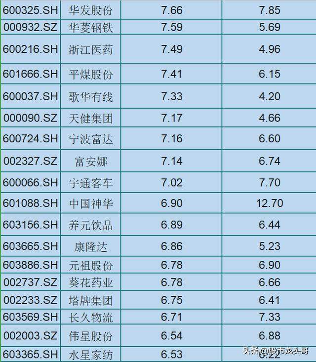 股息率大于5%就这97只（最全名单）