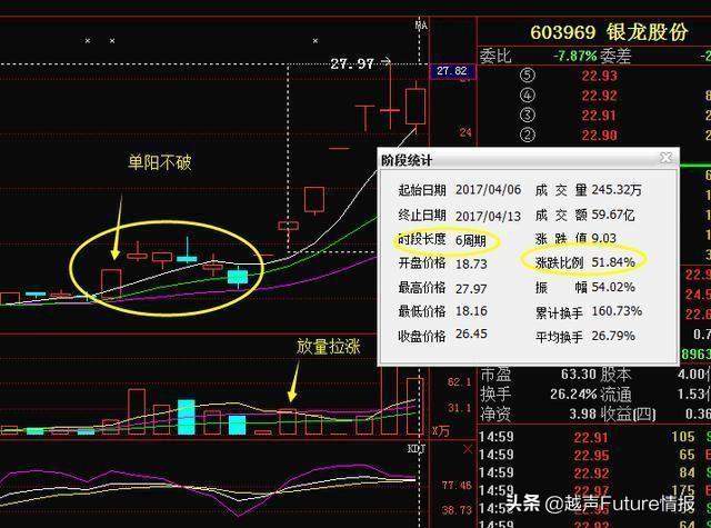 中国股市状况：未来3年至5年能翻10倍或100倍的股票在哪些行业？