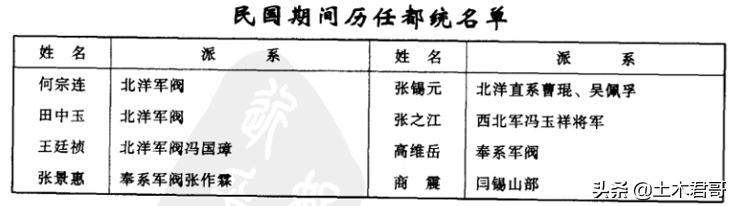 消失在历史长河中的察哈尔省