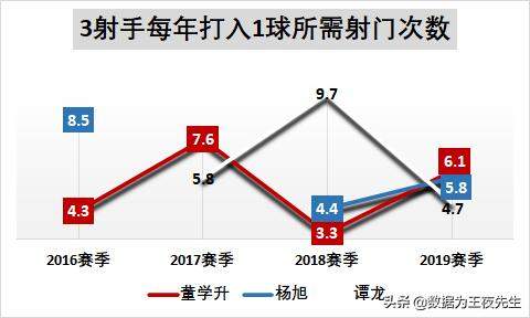 「数据为王」深度解读三大国产中锋的国足前景：谁能留下？