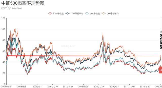 定投了一年的基金，赚多少才应该收手？