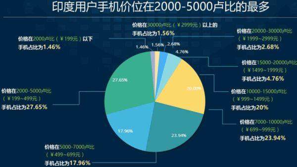 苹果加速“撤离”中国，你的下一款新iPhone可能在印度生产