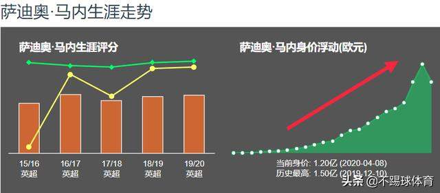 马内｜从贫困村庄走向非洲足球先生，演绎球员版“梦想照进现实”