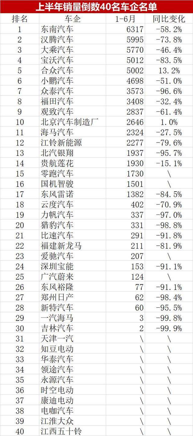 豪车疯狂降价，近40家车企或将被淘汰，车市残酷超想象