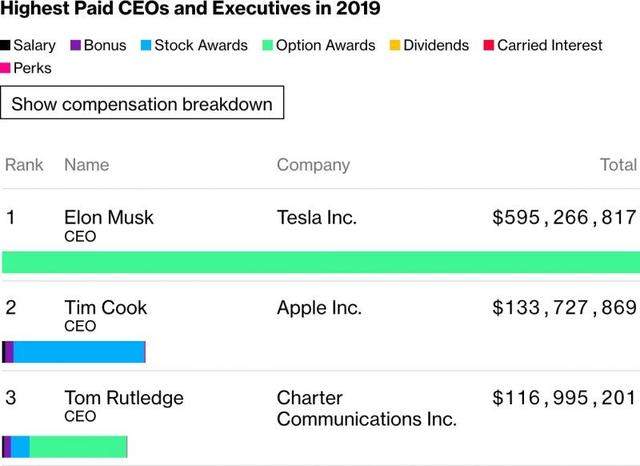 库克即将到任仅剩一年期限，苹果下一任CEO浮出水面