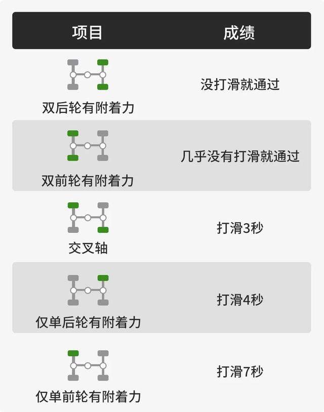 沃尔沃XC90能不能越野？看实测分析，不吹不黑，原因一目了然