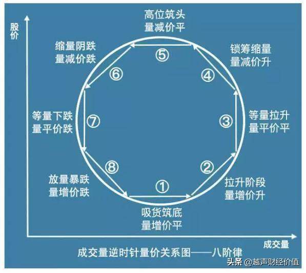 厦大一女教授终于发声：如果散户长期捂股不斩仓，庄家会怎么办？