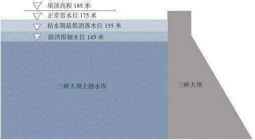 三峡大坝是怎么防洪的，它有可能被超大洪水冲垮吗？