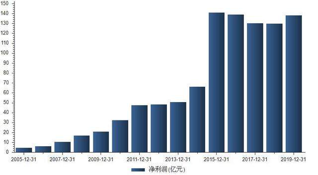 风波下的中国中车：高光时刻后一路下跌，78万股民仍在坚守