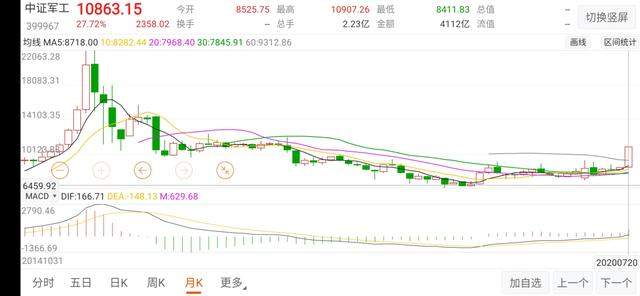 军工能否追入，5G是否看好，白酒能补涨吗