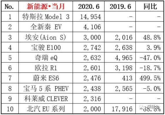 特斯拉Model3：我还没怎么发力，“你们”就不行了？