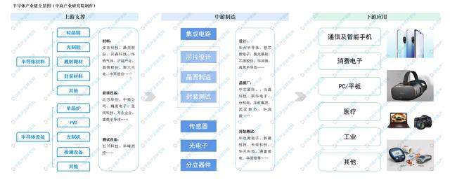 比亚迪半导体将考虑或将上市，收好这份半导体概念股名单