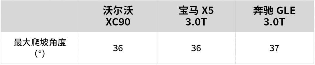 沃尔沃XC90能不能越野？看实测分析，不吹不黑，原因一目了然