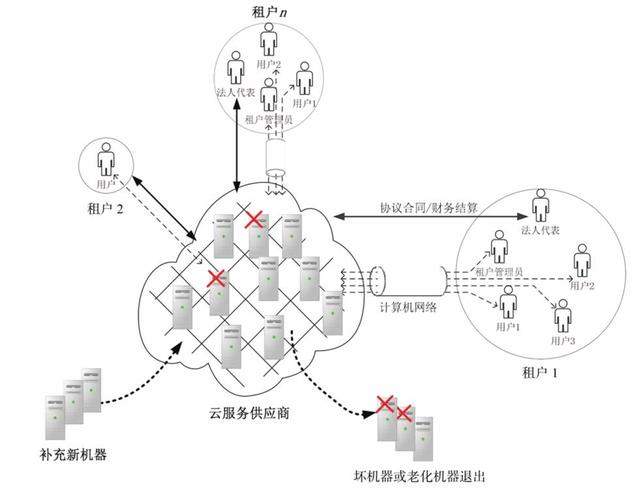 什么是云计算？（通熟易懂）