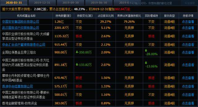 5天3涨停！400年老字号靠直播带货，股价20天暴涨60%