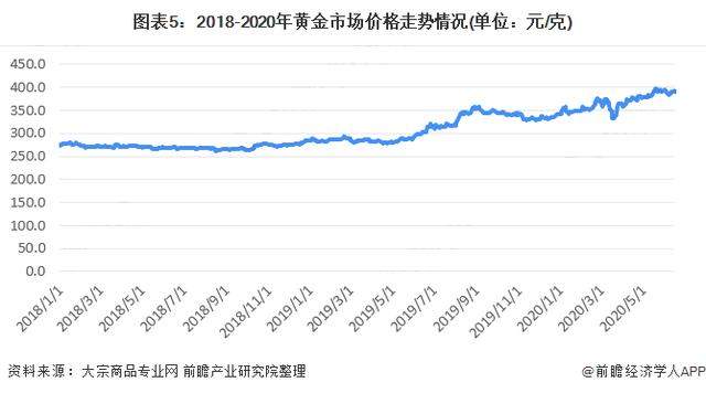 黄金市场再出事：靠1.5元的假证书在电商平台卖出10万件