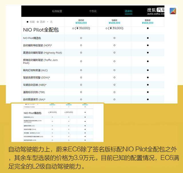 蔚来EC6上市后 对比明年交付的特斯拉Model Y有几分胜算？