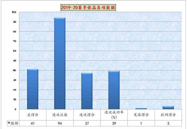 深度分析！中国女排35岁老将宝刀不老，生不逢时，进攻依然出彩