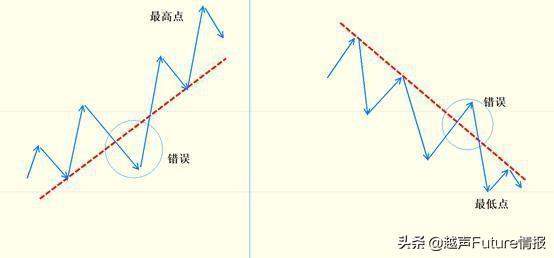 中国股市状况：未来3年至5年能翻10倍或100倍的股票在哪些行业？