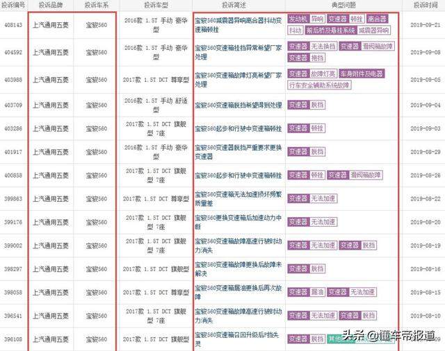 观察 | 宝骏560登上3·15晚会背后：变速箱的锅谁来背？