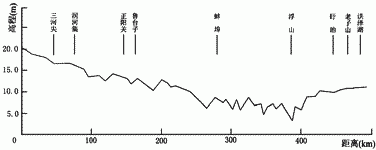 安徽启用8处蓄滞洪区，究竟为了保全谁？