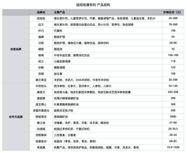 换掉王力宏，娃哈哈走了这步棋