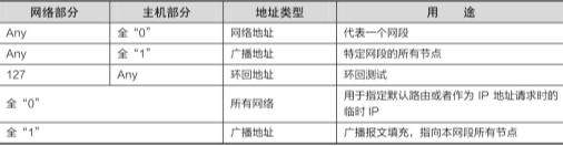 你知道192.168.1.1表示什么意思吗？今天就带你从认识它