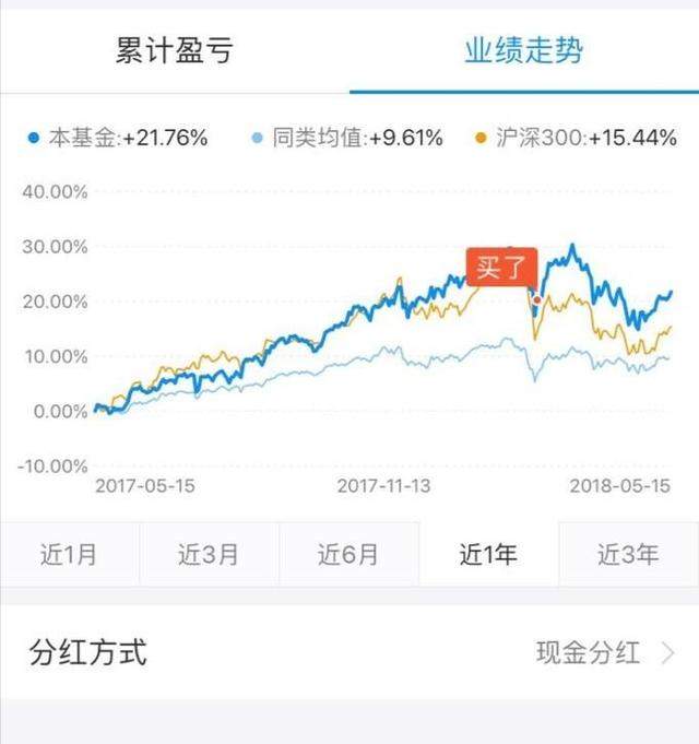 如何看基金走势图，本文告诉你