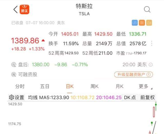 超过丰田，超过10个福特，特斯拉终于称霸地球