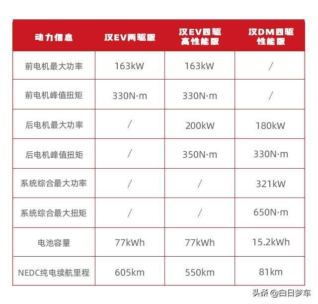 开箱比亚迪汉！手把手教你如何选配置车型，包你小白变大师