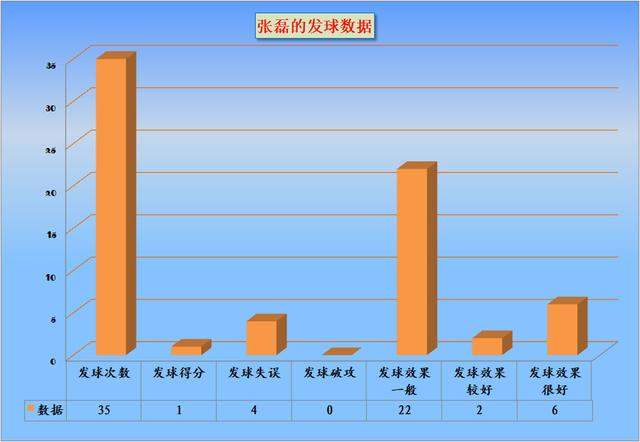 深度分析！中国女排35岁老将宝刀不老，生不逢时，进攻依然出彩