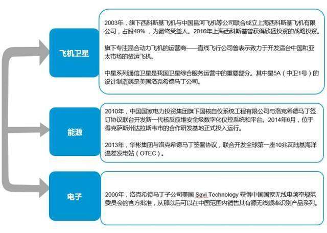 制裁美国头号军火商洛马公司 将重拳出击 不排除切断其稀土供应