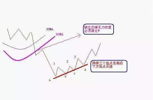 中国股市：A股未来3年至5年能翻10倍或100倍的股票在哪些行业？