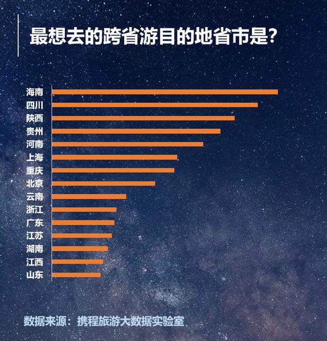 调查报告：九成旅客计划跨省游“学校通知”成最大拦路虎