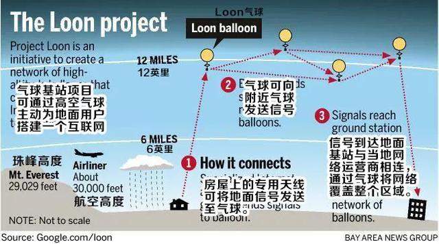 美国气球通信基站正式商用，几万肯尼亚人靠它用上4G