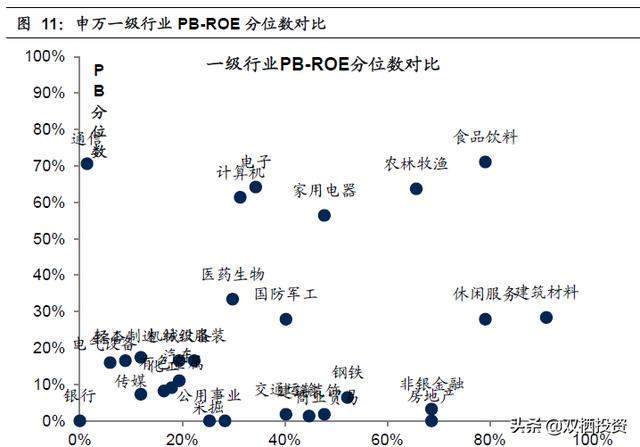 A股到底有多便宜？