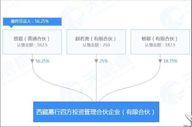 从2500万到50亿，杨幂的资本博弈之路怎么走？