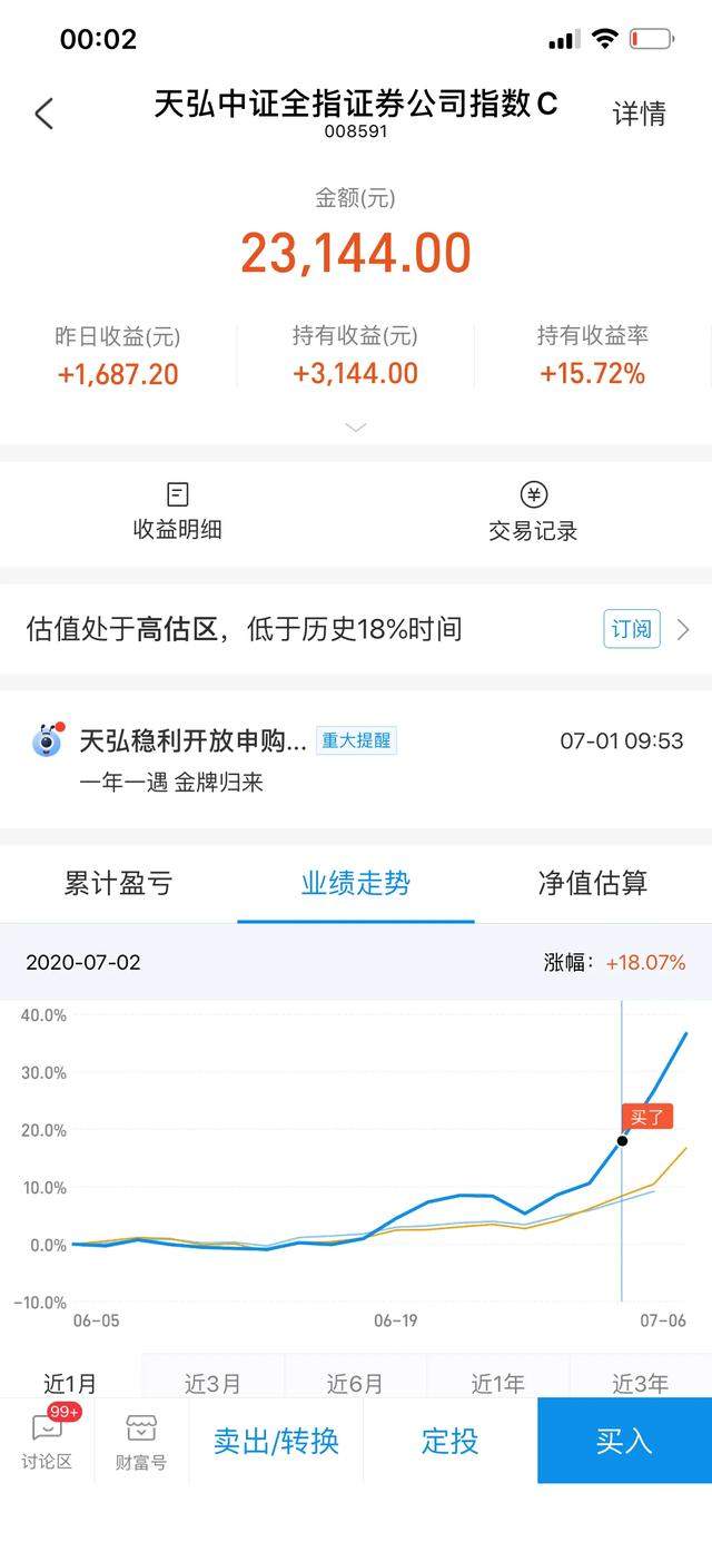 小白的基金收益从-6万，三个多月后，变成+6万，是如何做到的？