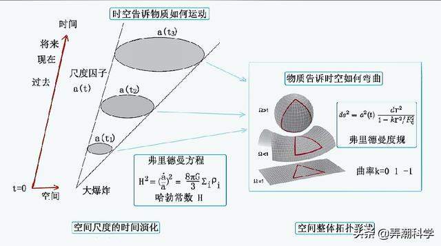 宇宙年龄已有138.2亿年，天文学家如何知道的？