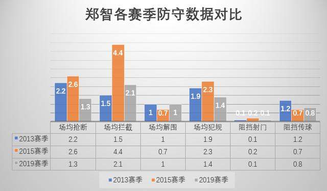 十载相伴成传奇，功勋队长逐渐转型，郑智恒大生涯期待再创巅峰