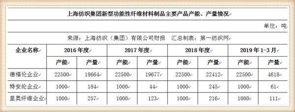 中国最大纺织集团去年营收754亿，储备83亿现金拥上海460万平土地