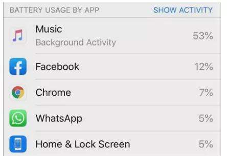 苹果承认了！这是耗电严重的原因