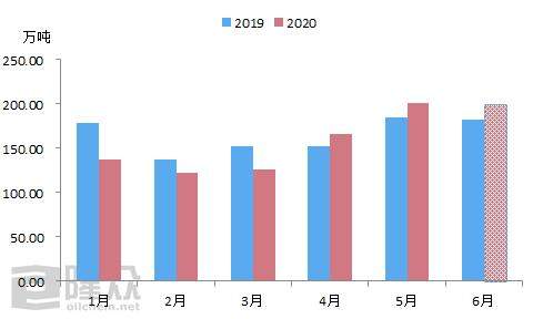 一个字——跌！液化气价格刷新历史新低