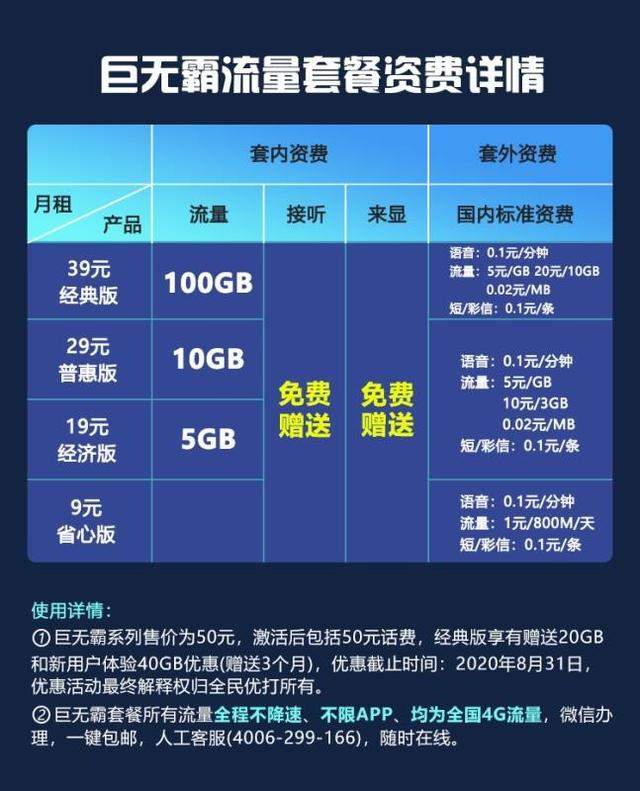 联通携手民营打响翻身仗！力推39元100G不限速套餐，网友：真良心